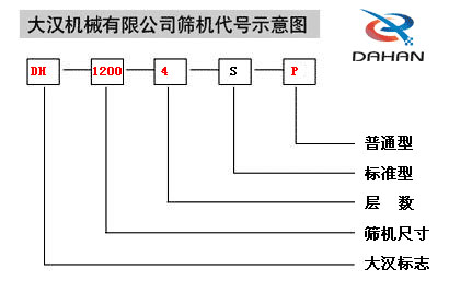 振動(dòng)篩分機(jī)型號圖
