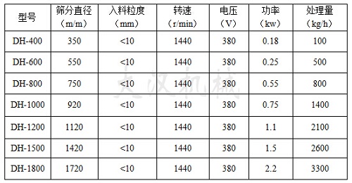 振動篩分機技術參數